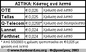 ΑΣΤΙΚΑ